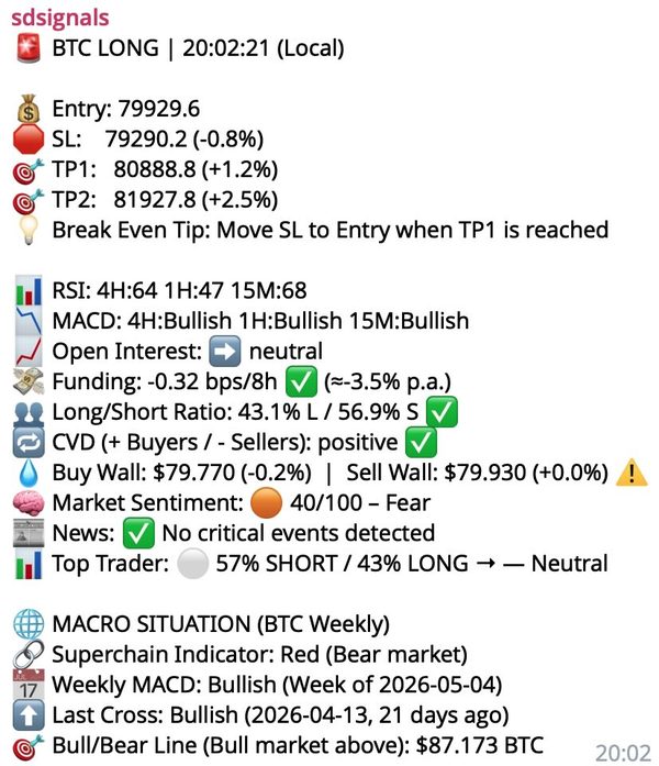 Socium Dynamics BTC LONG Signal on Telegram